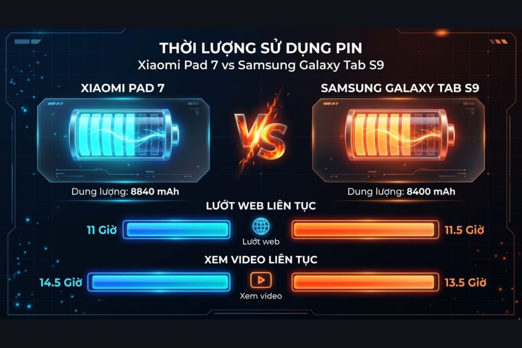 So sánh Xiaomi Pad 7 và Samsung Galaxy Tab S9: Đâu là lựa chọn tối ưu cho công việc và giải trí? 14 So sánh Xiaomi Pad 7 và Samsung Galaxy Tab S9