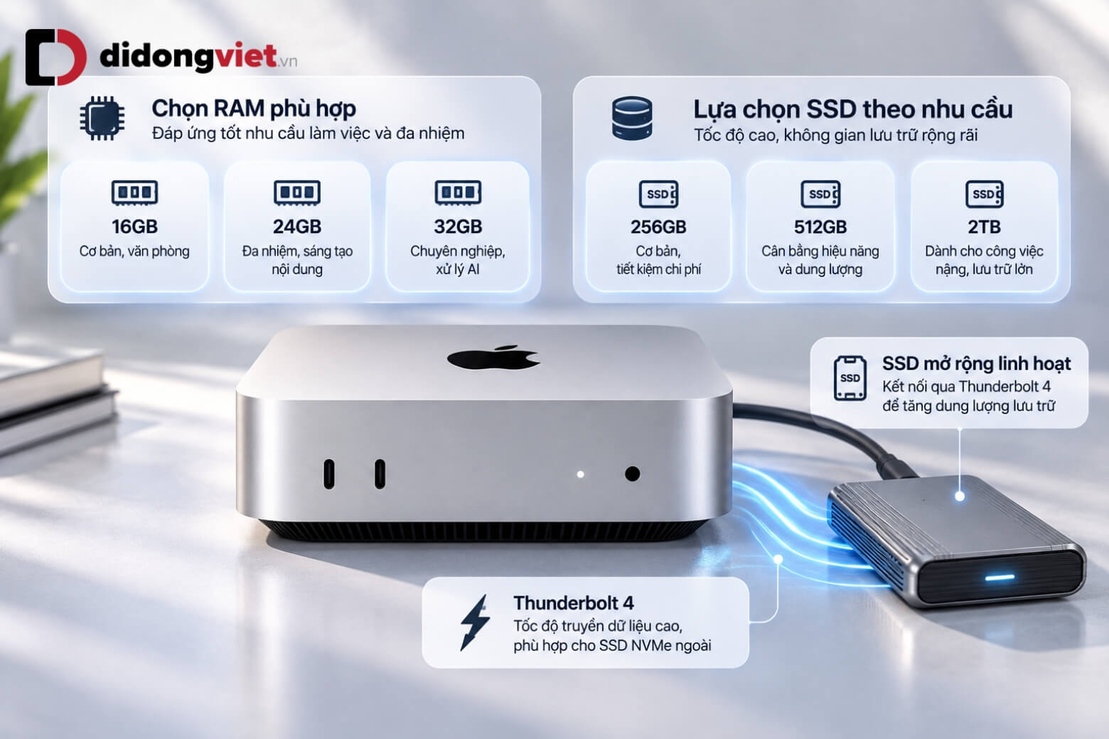 Trên tay Mac mini M6: Đánh giá hiệu năng AI và khả năng đa nhiệm 12 Trên tay Mac mini M6 với các tùy chọn RAM SSD